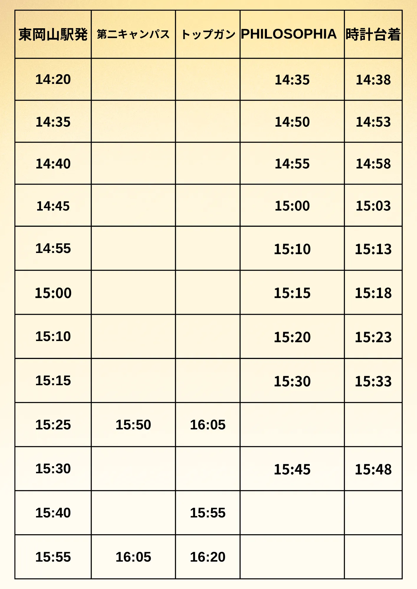 18日 東岡山駅発 3枚目(14:20〜15:55)